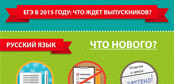 التغييرات في امتحان الدولة الموحد في عام 2015