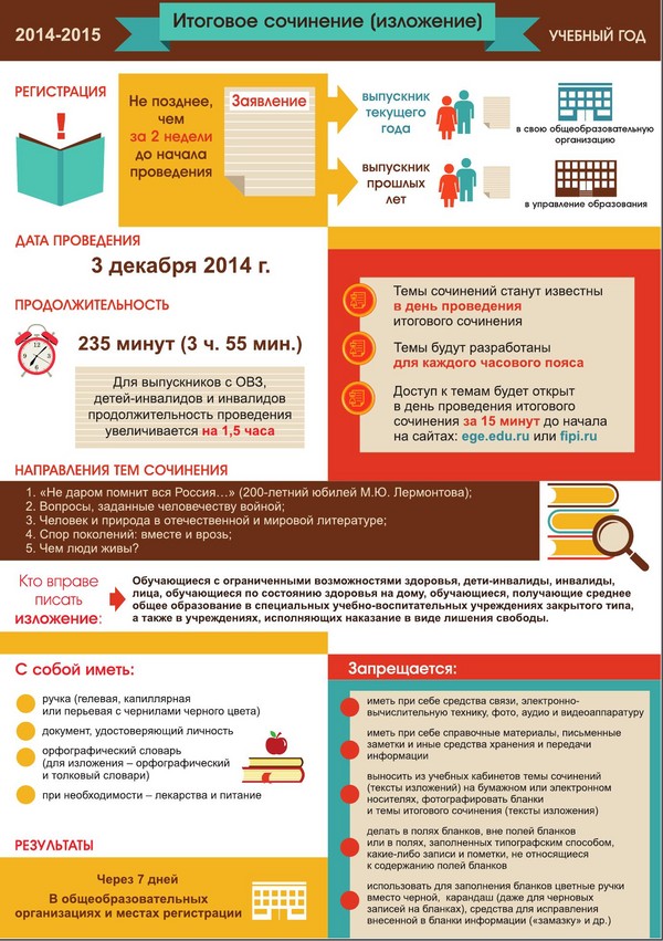التغييرات في امتحان الدولة الموحد في عام 2015