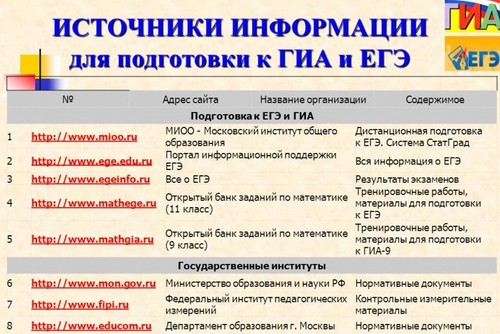 كيفية التحضير لتمرير استخدام