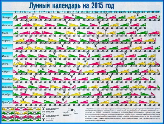 التقويم القمري للبستنة البستاني في أغسطس 2015