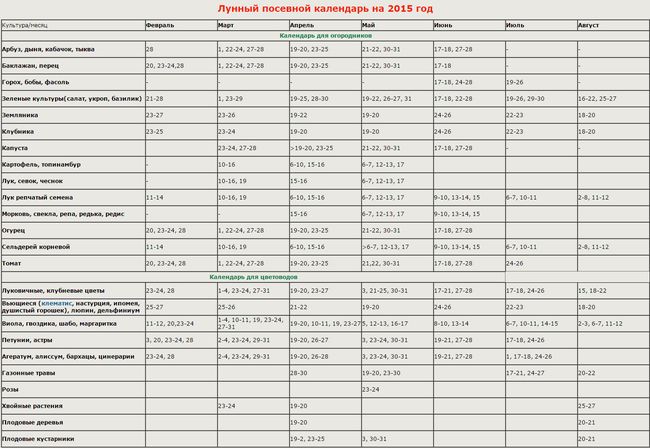 التقويم القمري للبستاني في الأورال 2015