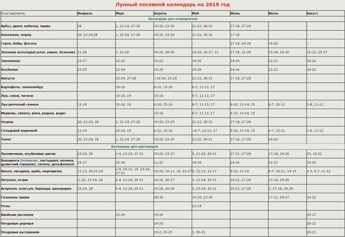 التقويم القمري للمزارع الشاحنة، سبتمبر 2015 لالأورال، سيبيريا، منطقة موسكو، شمال غرب، بيلاروسيا، أوكرانيا