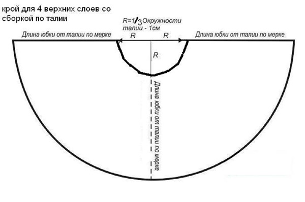 كيفية جعل تنورة تول بيديك