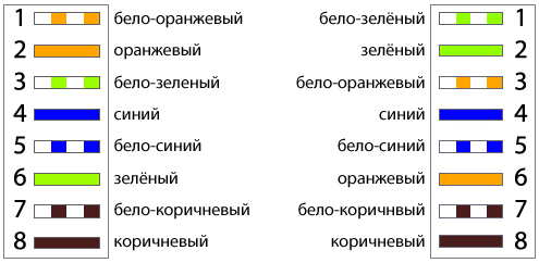 كيفية تجعيد زوج الملتوية؟