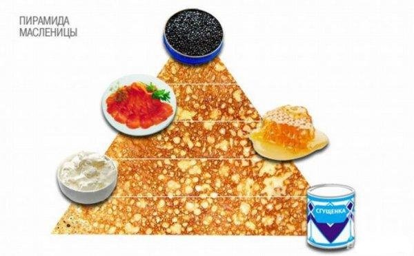 كيفية رسم شروفيتيد؟ رسم عطلة الربيع مع الأطفال
