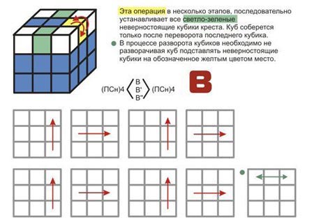 كيفية إضافة مكعب روبيك. وجمع مكعب 3X3 روبيك، ومخططات التجمع كيفية إضافة مكعب روبيك. وجمع مكعب 3X3 روبيك، ومخططات التجمع