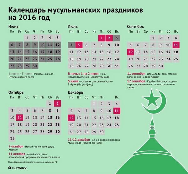 كيف ومتى هو أوراسا بيرم يحتفل في عام 2016 في روسيا. تهانينا لمسلمي البلاد في يوم الصيام